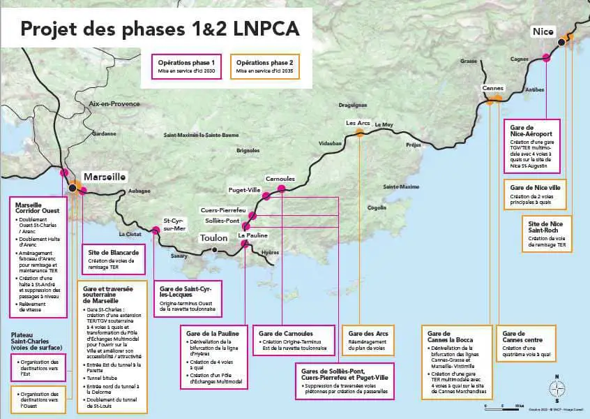 Ligne nouvelle PACA