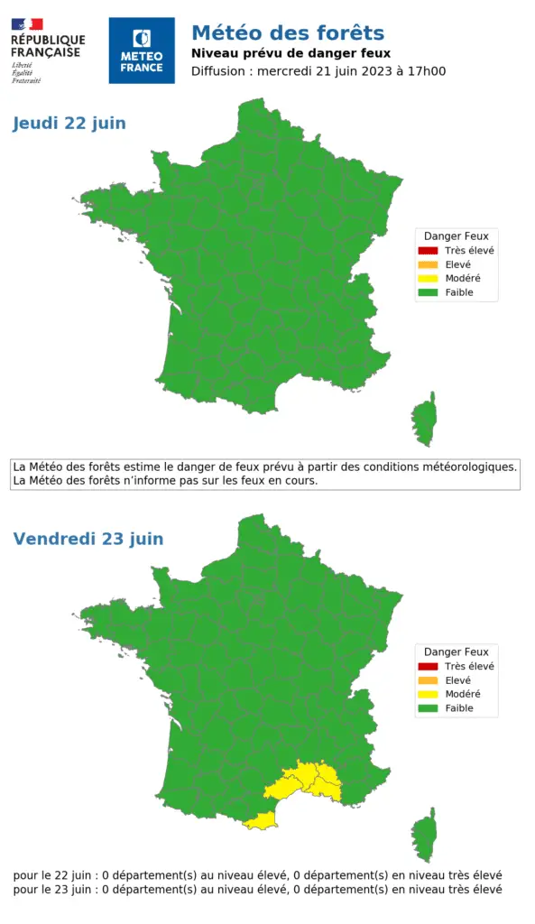 Faible risque d'incendie