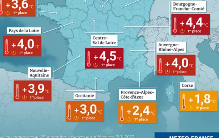 Alors que le mois de septembre 2023 vient de battre tous les records de chaleur en France, la région Sud n'est pas en reste. Une vague de chaleur sans précédent est attendue, avec des températures dépassant de +2,4°C les normales saisonnières.