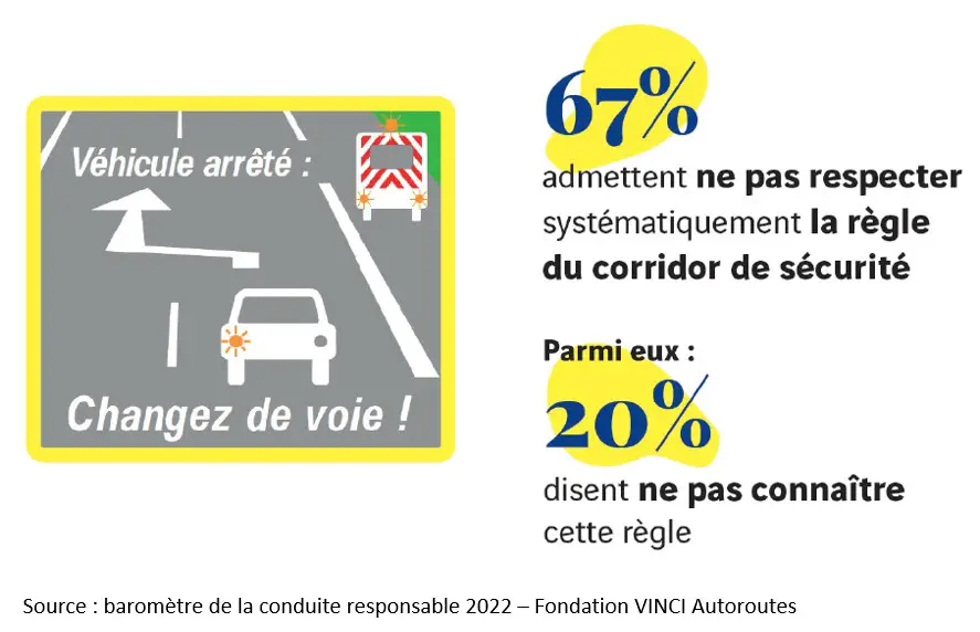 Corridor de Sécurité